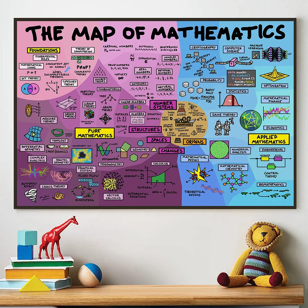 The Map of Mathematics Posters And Prints Canvas Painting School Teacher Gifts Wall Art Pictures Classroom Child Room Decoration