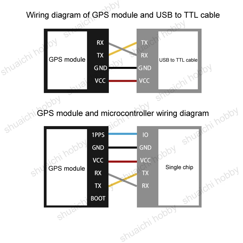 안테나 나침반 장착 미니 GPS 모듈 YM-1281Q 251Q, QMC5883L BDS GALILEO 포지셔닝 지지대 플래시, RC 드론 UAV용, 3.6-5.5V, 1 세트