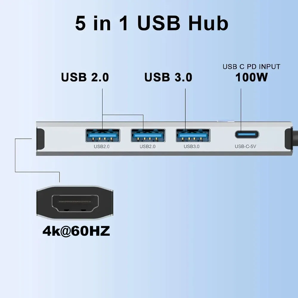 5 in 1 USB C Multiport Adapter 4K 60Hz HDMI-Compatible 100W PD Charging USB 3.0 5Gbps Type C Docking Hub for All Type-C Laptops