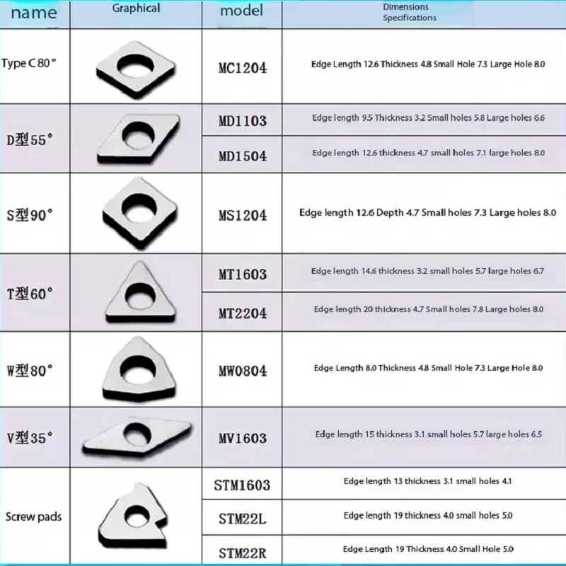 10 sztuk prowincji tajwan stop podkładka pod narzędzia tokarskie podkładka pod narzędzia narzędzie z węglika spiekanego MW/MC/MS/MT/MD/MV/MS/STM/PC/PS/PR/PT.
