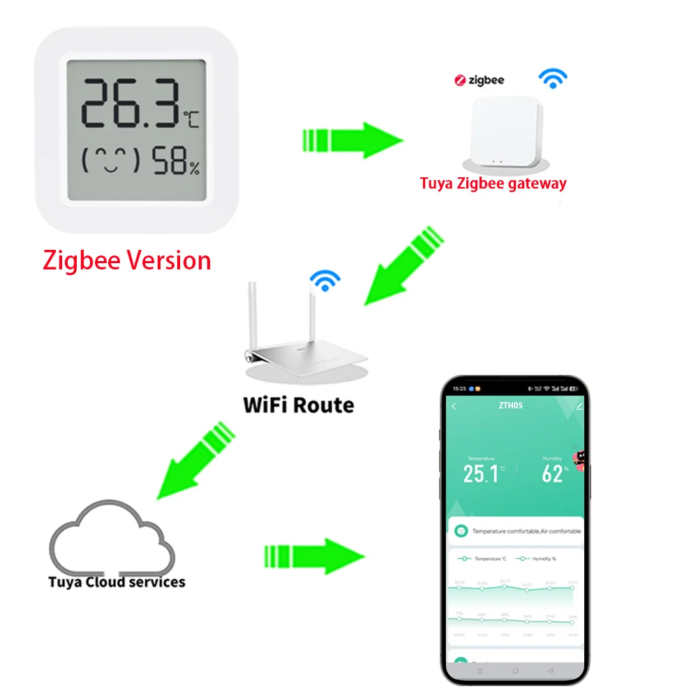 Tuya Mini Zigbee Thermometer Hygrometer Temperature Humidity Sensor Require Hub work with Tuya Alexa Yandex Zigbee2MQTT ZHA
