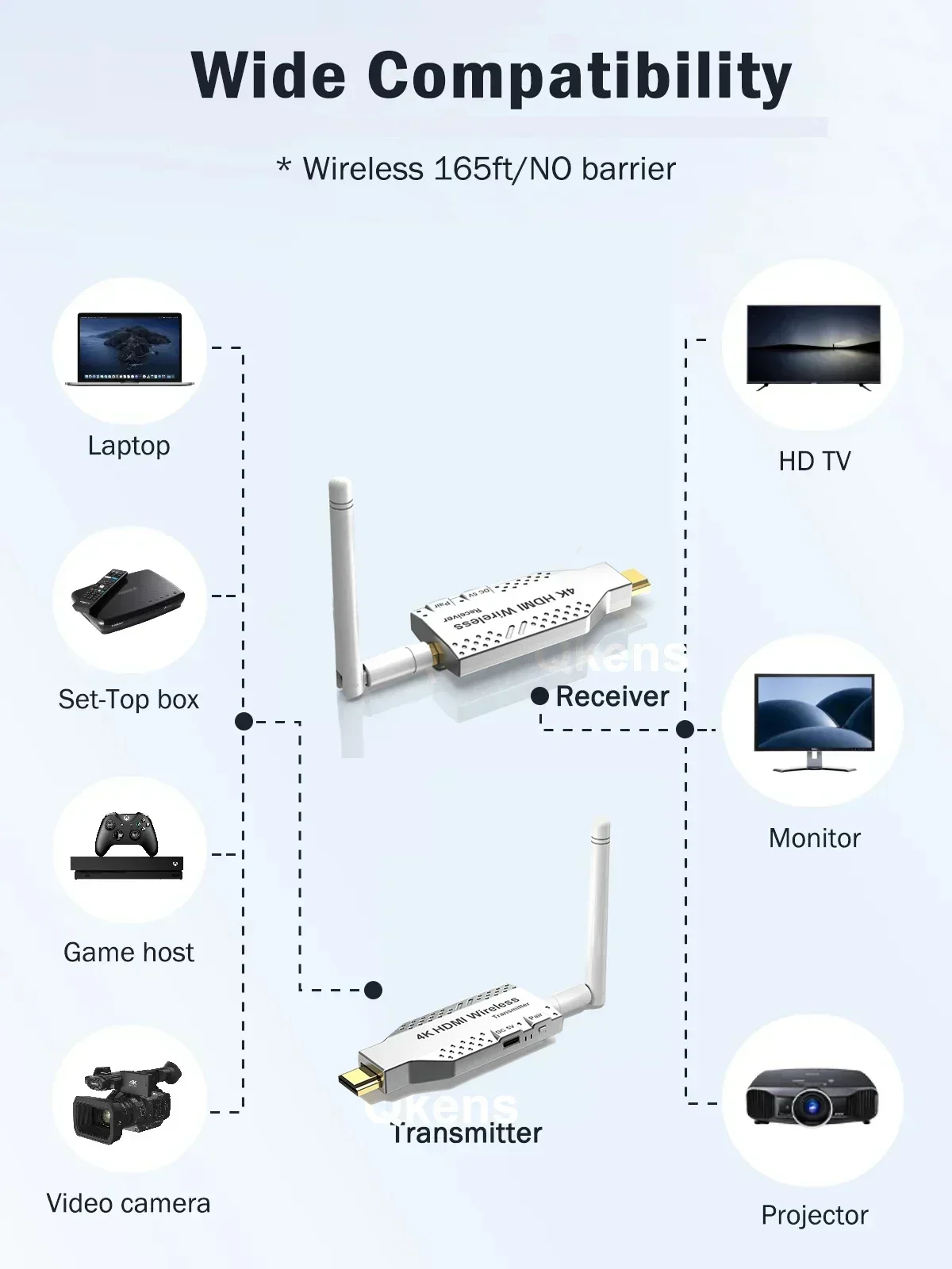 

4K 50M Wireless HDMI Extender Video Transmitter and Receiver 1TX to 1RX or 2RX for TV Camera Laptop PC To TV Projector Monitor
