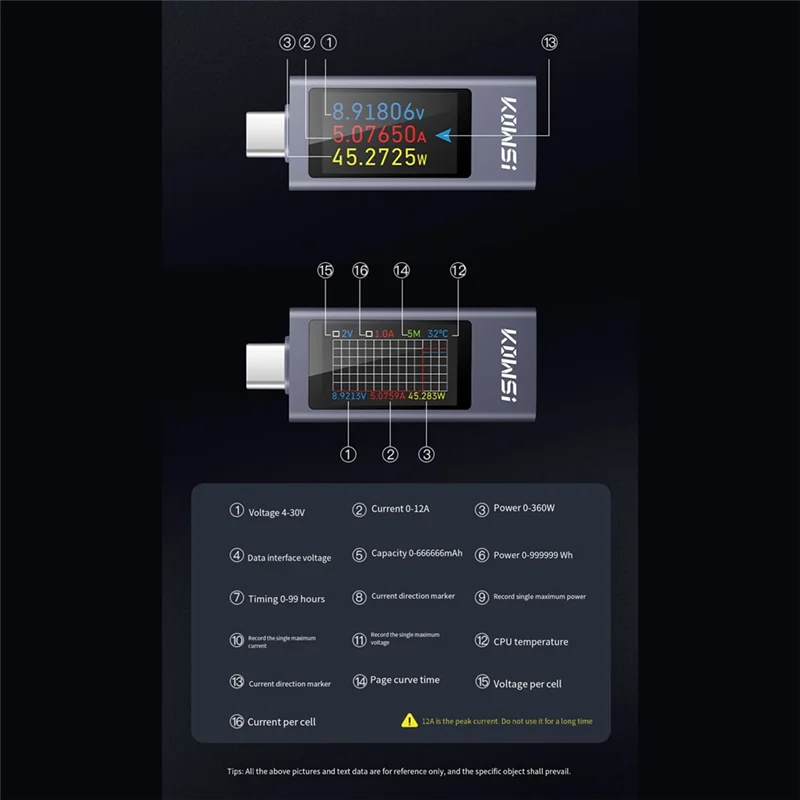 

KOWSI измеритель мощности Type-C тестер многофункциональный цифровой дисплей амперметр постоянного напряжения измеритель мощности детектор для инструмента электрика