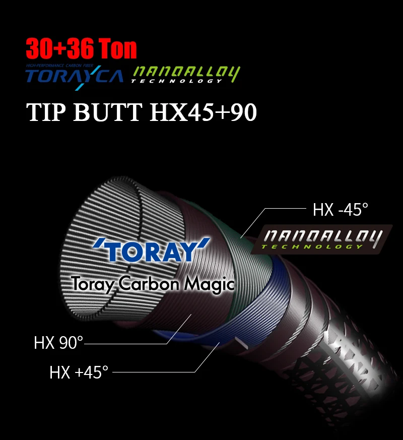 PURELURE RUIXT Bass-Angelrute 1,95m-2,04m L-MH mit Fuji-Führungsringen, Toray 33T+40T Carbon-Geweberute, Optionen: 1,98m, 2,01m erhältlich – Detail 2