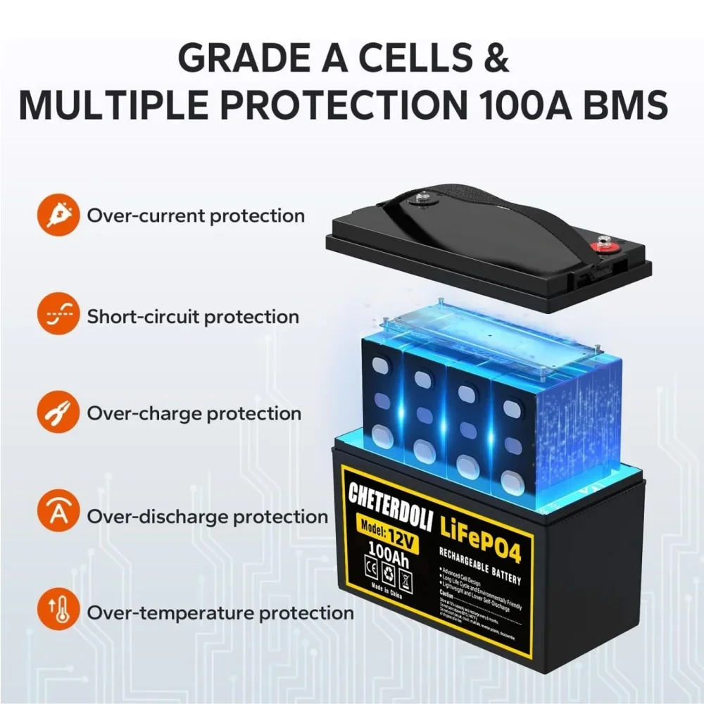 

12V 100Ah Lithium Iron Phosphate Battery Packs(Built-in 100A BMS) for With RV/Vans/Trolling , Stable PowerforOutdoor& VehicleUse
