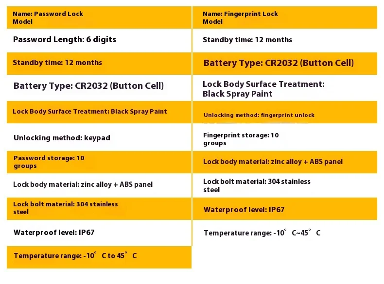 حار بيع تويا الذكية بصمة التطبيق التحكم عن بعد قفل للخشب الألومنيوم الصلب الأبواب سبائك الزنك المواد سحابة البيانات