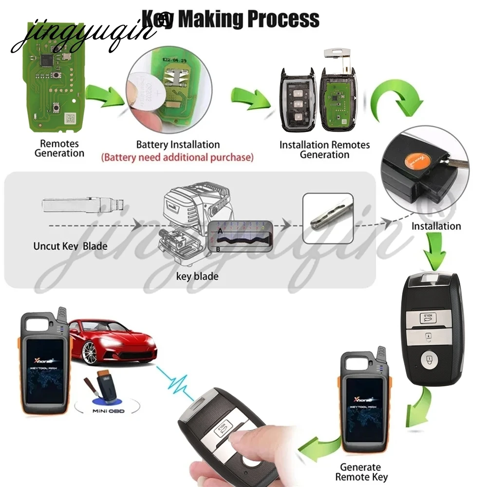 jingyuqin XZKA81EN VVDI Xhorse Special Global Version Universal Remote Car Key or PCB Board Exclusively For Hyundai KIA Control