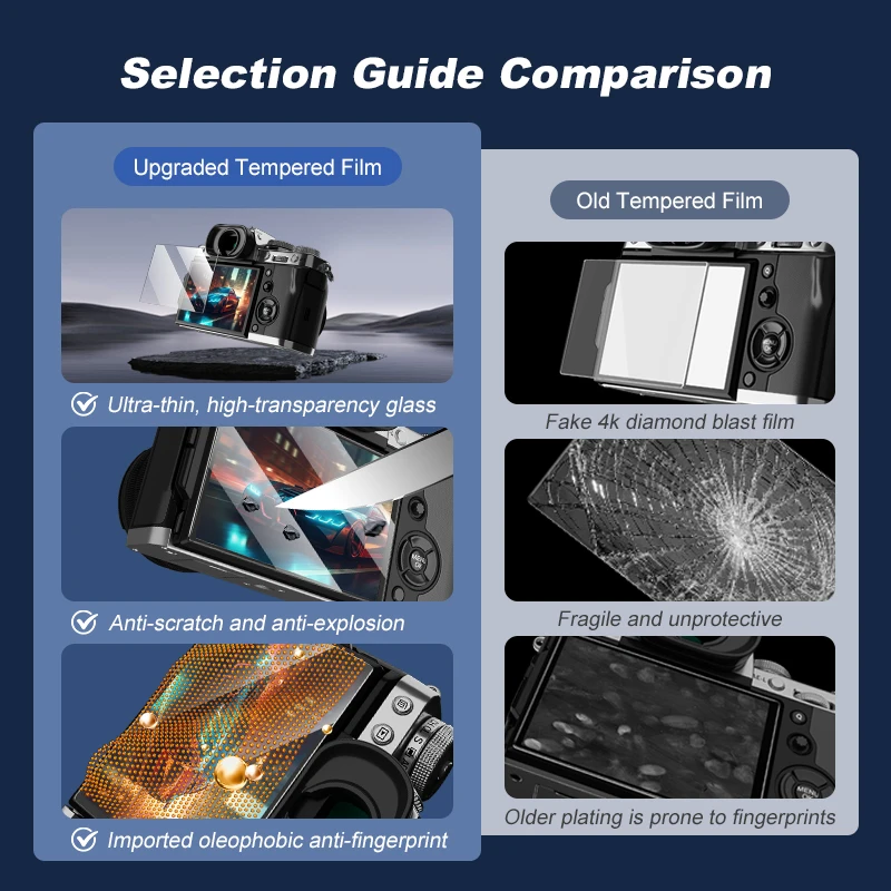 واقي شاشة كاميرا SOONPHO ، زجاج مقسى ، غشاء واقي عالي الدقة ، فوجي ، نيكون ، كانون ، سوني ، ملحقات الكاميرا