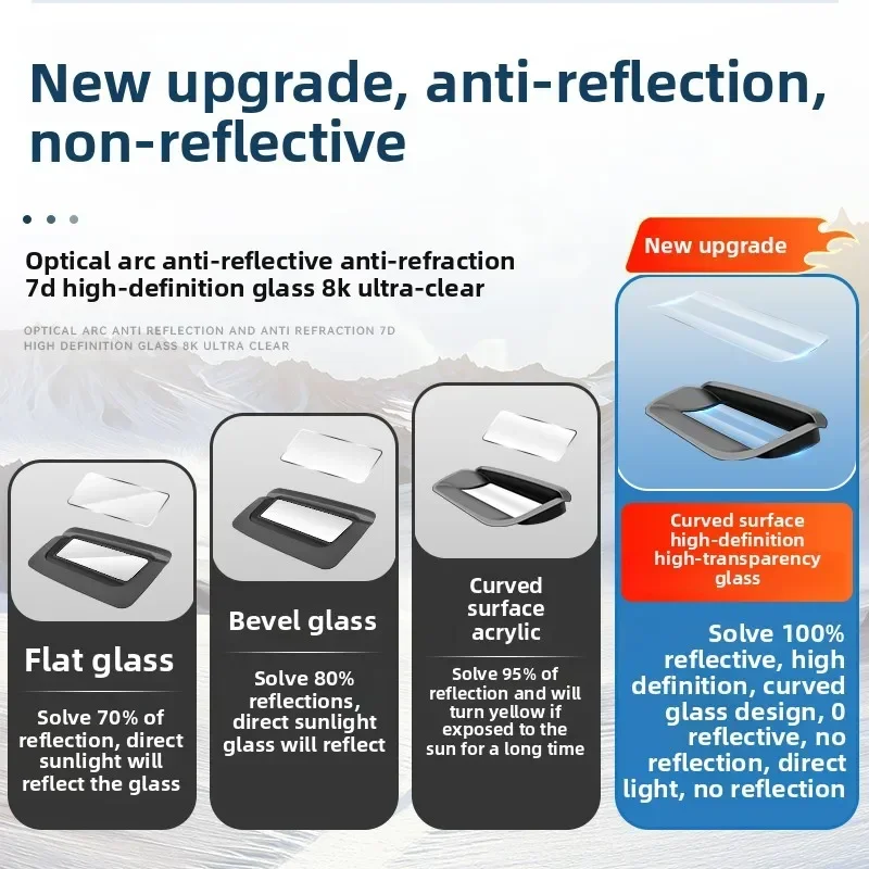 

Car Ashtray LHD/Suitable For Mercedes-Benz W167 GLE X167 GLS Head-up Display Protective Cover HUD Dust Cover Modification Car As