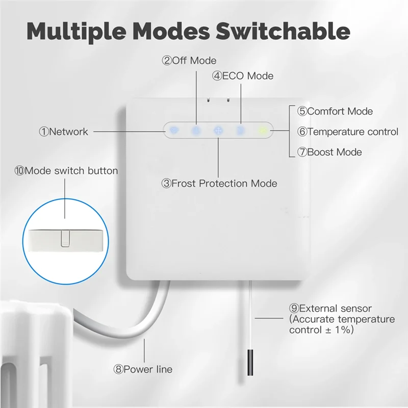 Termostato inteligente A19F-Wifi para radiador de calefacción de cable piloto para Control remoto por aplicación de monitoreo de electricidad Ecowatt