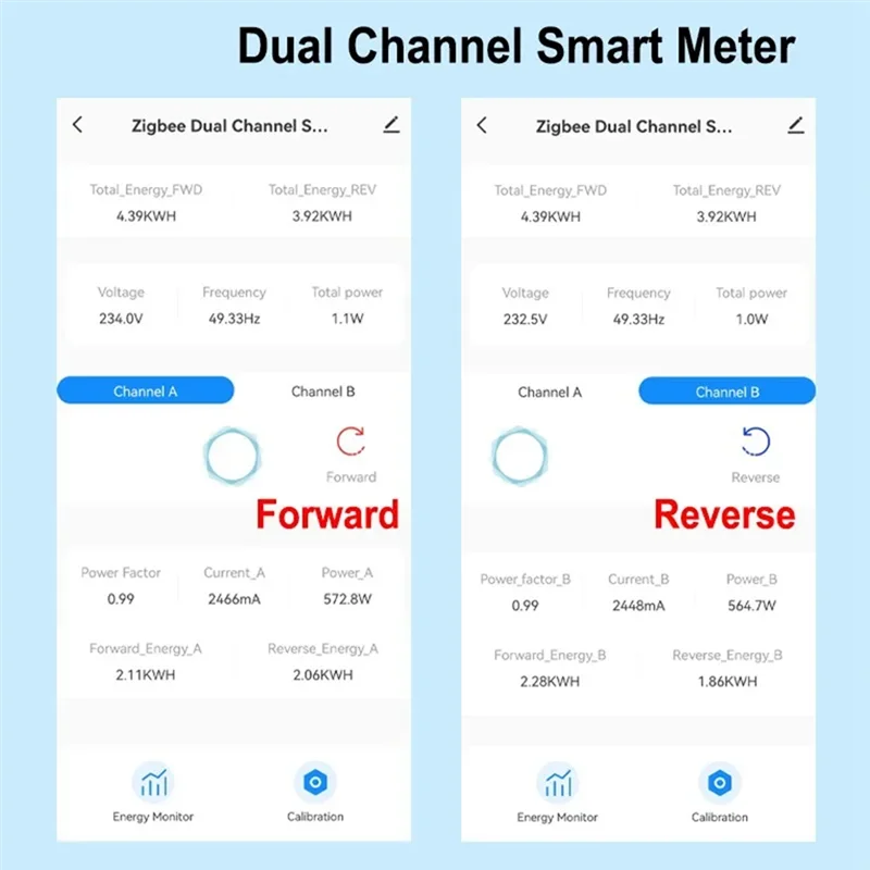 Zigbee Wifi Energy Meter Bidirectional With Clamp Current Sensor Tuya Smart App Monitor Power 80A 240V, 2 Channels 2CT Durable