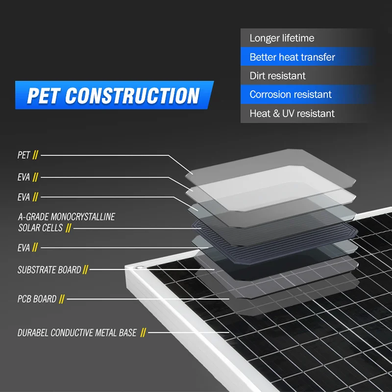 Imagem -03 - Painel Solar 300w 600w Pet Painéis Flexíveis Painel de Geração de Energia Fotovoltaica para Kit de Sistema de Carregador de Bateria de 12v ao ar Livre