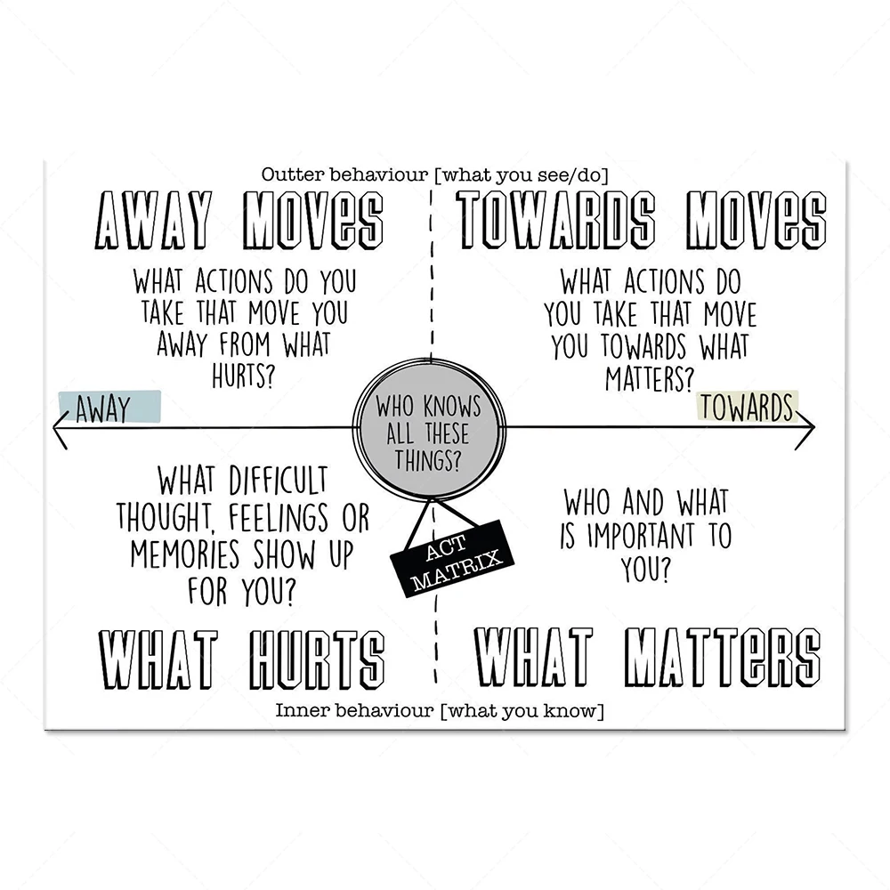 انتشار العقل، مهارات فصل، همسة الماسلو للاحتياجات، علاج القبول والالتزام، ملصق الصحة النفسية #4