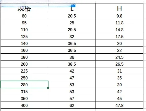Frand FLENDER suitable for N-EUPEX coupling 140 elastic block SIZE H-type 80/95/110/125