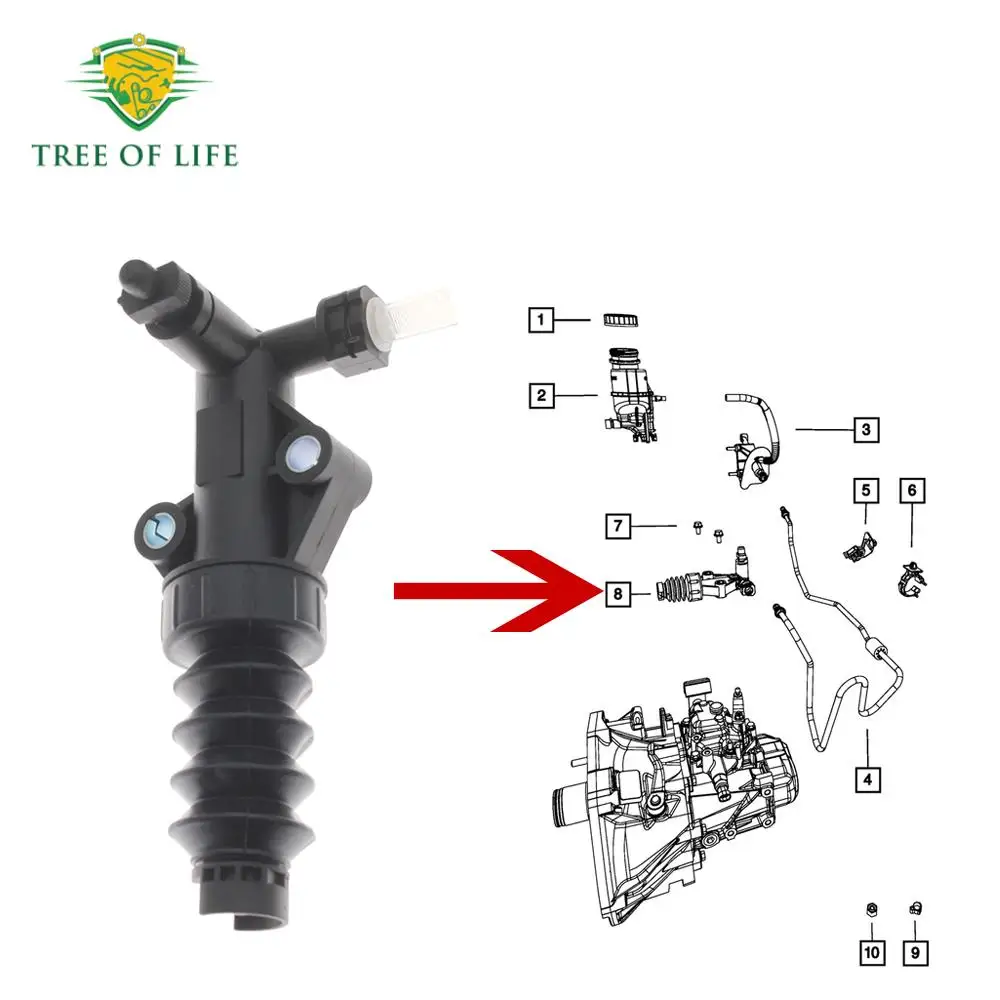 

Рабочий цилиндр сцепления 55232744 Для PEUGEOT 301 207 Citroen C3 DS3 ALFA ROMEO MiTo LANCIA Ypsilon FIAT Panda 68367217 АА 2182.Г6