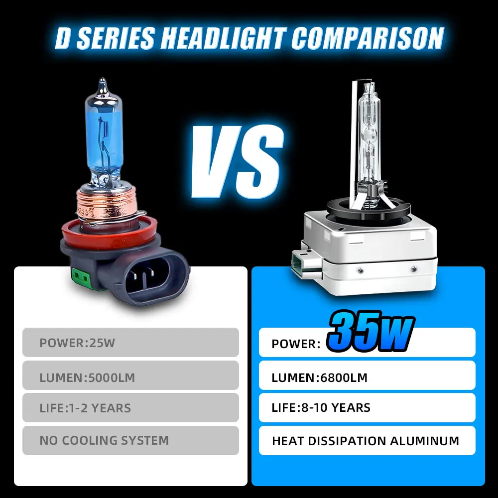 KEVANLY D1S D3S LED Headlight Canbus D4S D2S Auto Bulbs Two-sided Car Lamp D4R D2R D1R D3R Xenon HID 6000K 8000K 12V