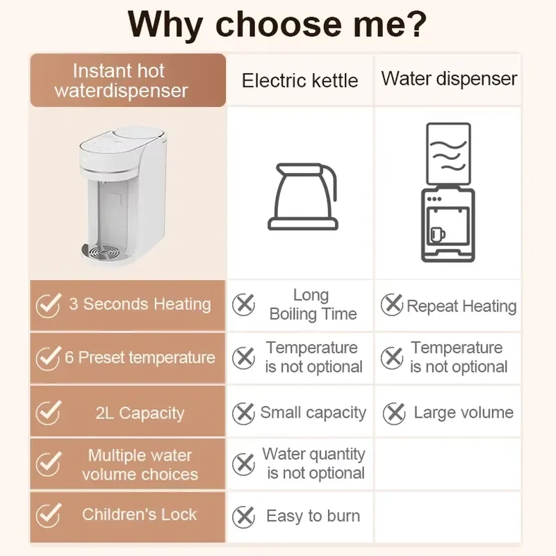 2L Fast Heating Portable Desktop Water Dispenser 3 Seconds Quick Boil Intelligent Auto Temperature Control Beep Reminder