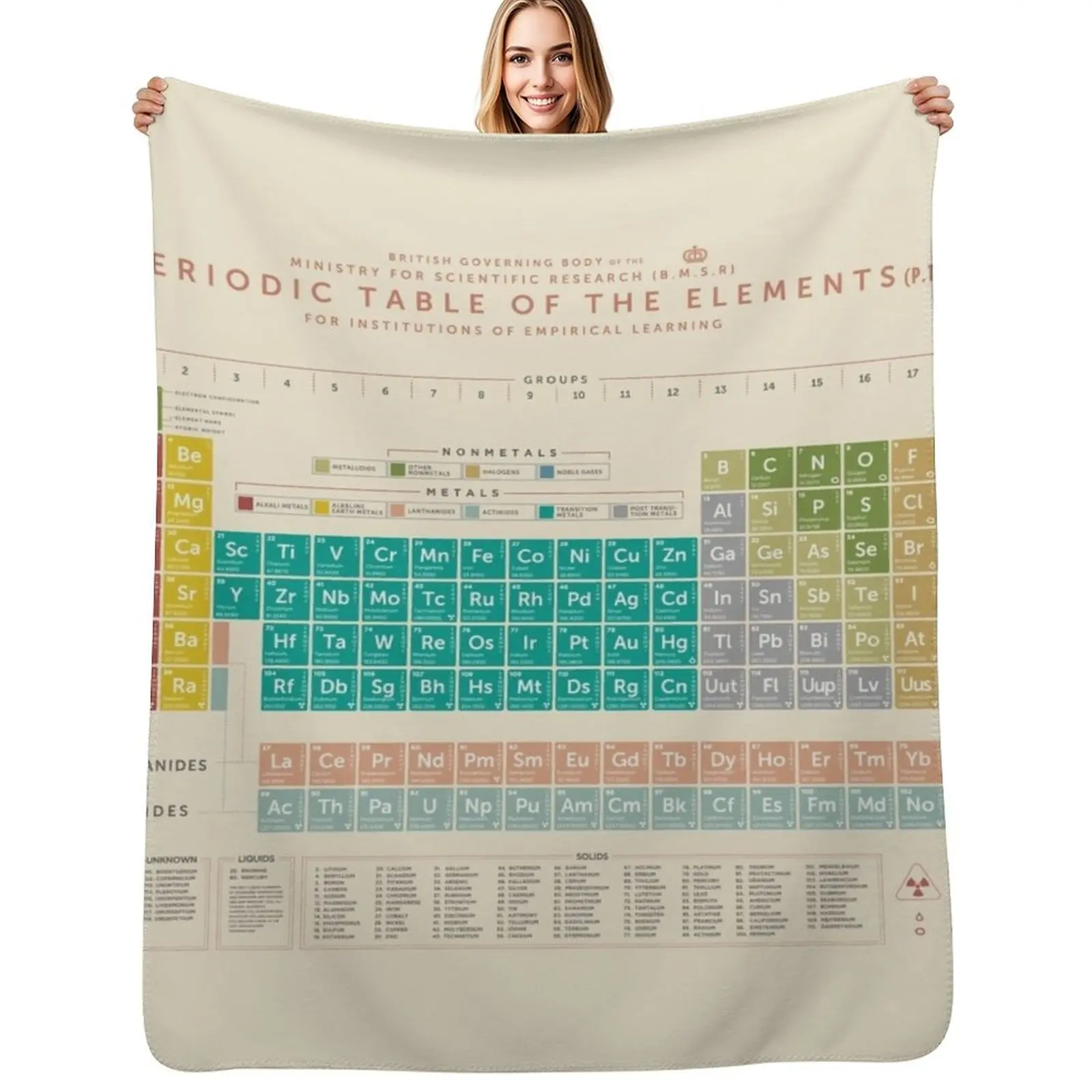 

Periodic Table Of The Elements (Vintage) Throw Blanket Stain Resistant Cozy Warm Blanket