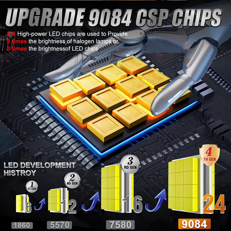 Dualvision H4 LED H7 H8 H11 Canbus المصباح عالية الطاقة لا خطأ CSP H1 9005 HB3 9006 HB4 9012 HIR2 توربو مصباح 6000K أضواء السيارة