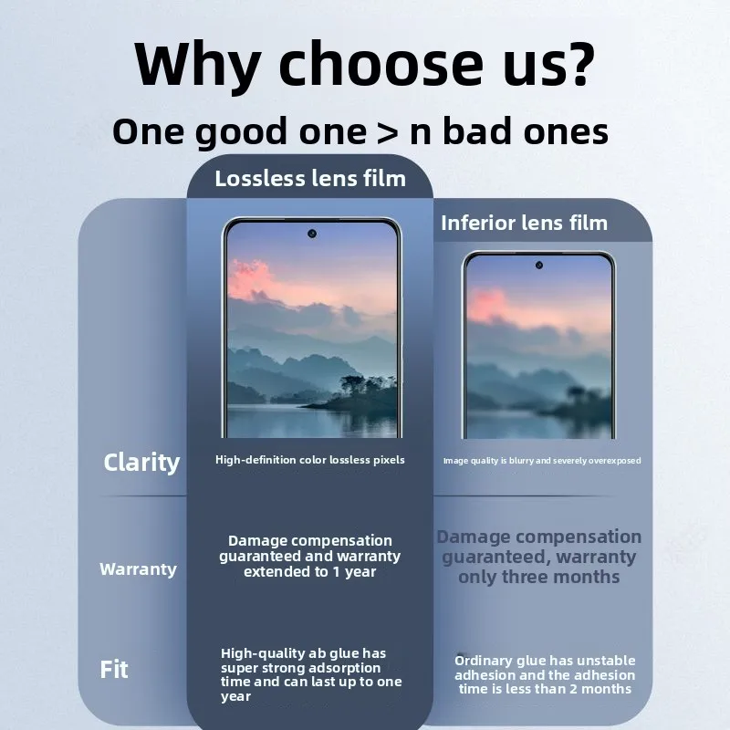 3 قطعة/2 قطعة/1 قطعة ل VIVO X300 Pro AR تحديد المواقع شاشة طباعة عدسة فيلم HD قطرة مقاومة نافذة كبيرة عدسة الترفيق السريع