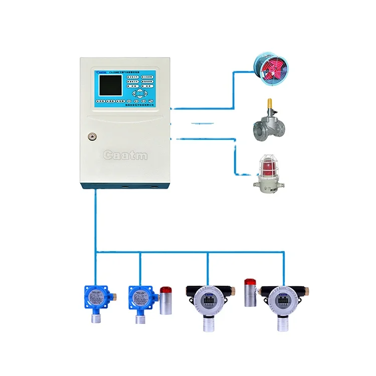 CAATM CA-2100A Industrial security system High quality 4-channel Quick response Remote Con