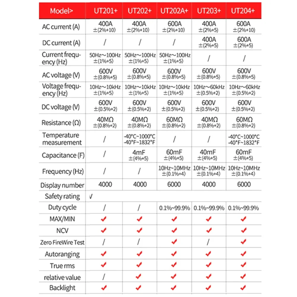 UNI-T UT204 Plus Series Clamp Ammeters. UNI T Temperature Voltage Tester LCD Digital Current Clamp AC/DC NCV True Rms Multimeter