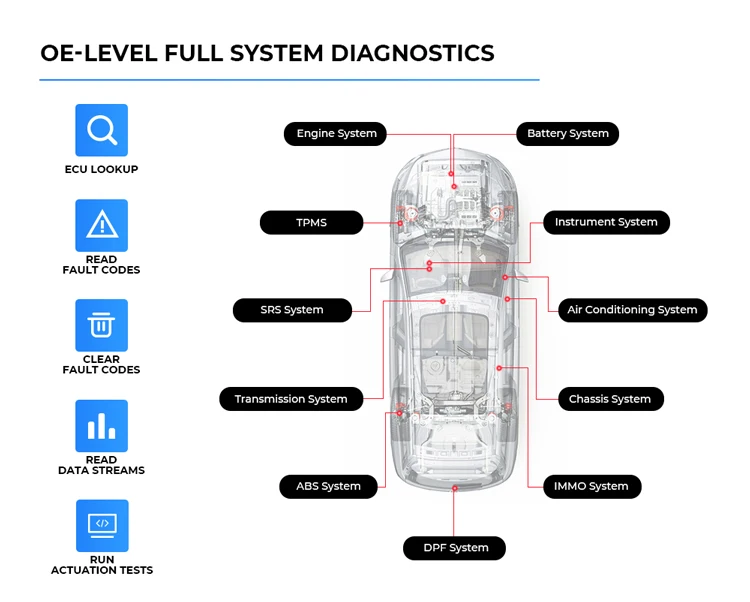 TOPDON Phoenix Smart Auto Diagnostic Machine Car Appareil Diagnostic Auto Universel Obd2 Diagnosegerat Programmer