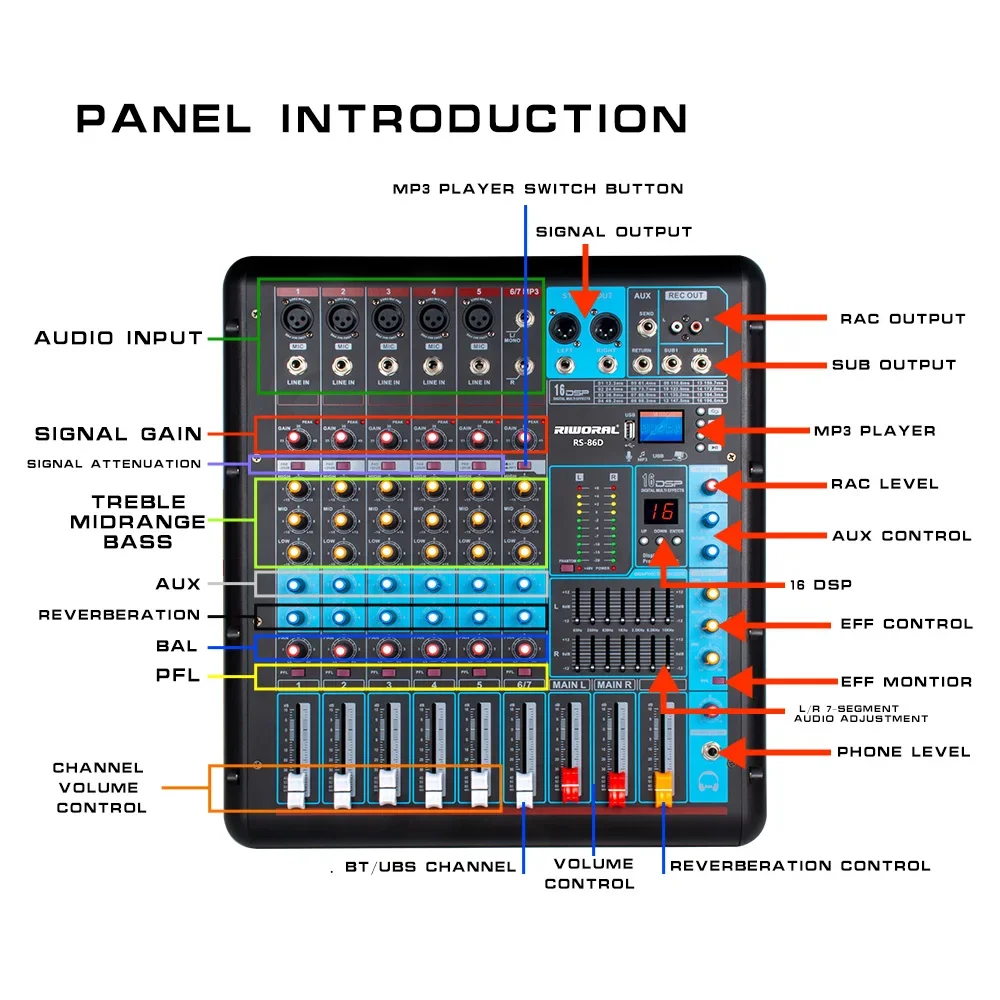 RS-86D amplificatore Mixer di potenza per Console di missaggio Audio digitale professionale con alimentazione Phantom 48V