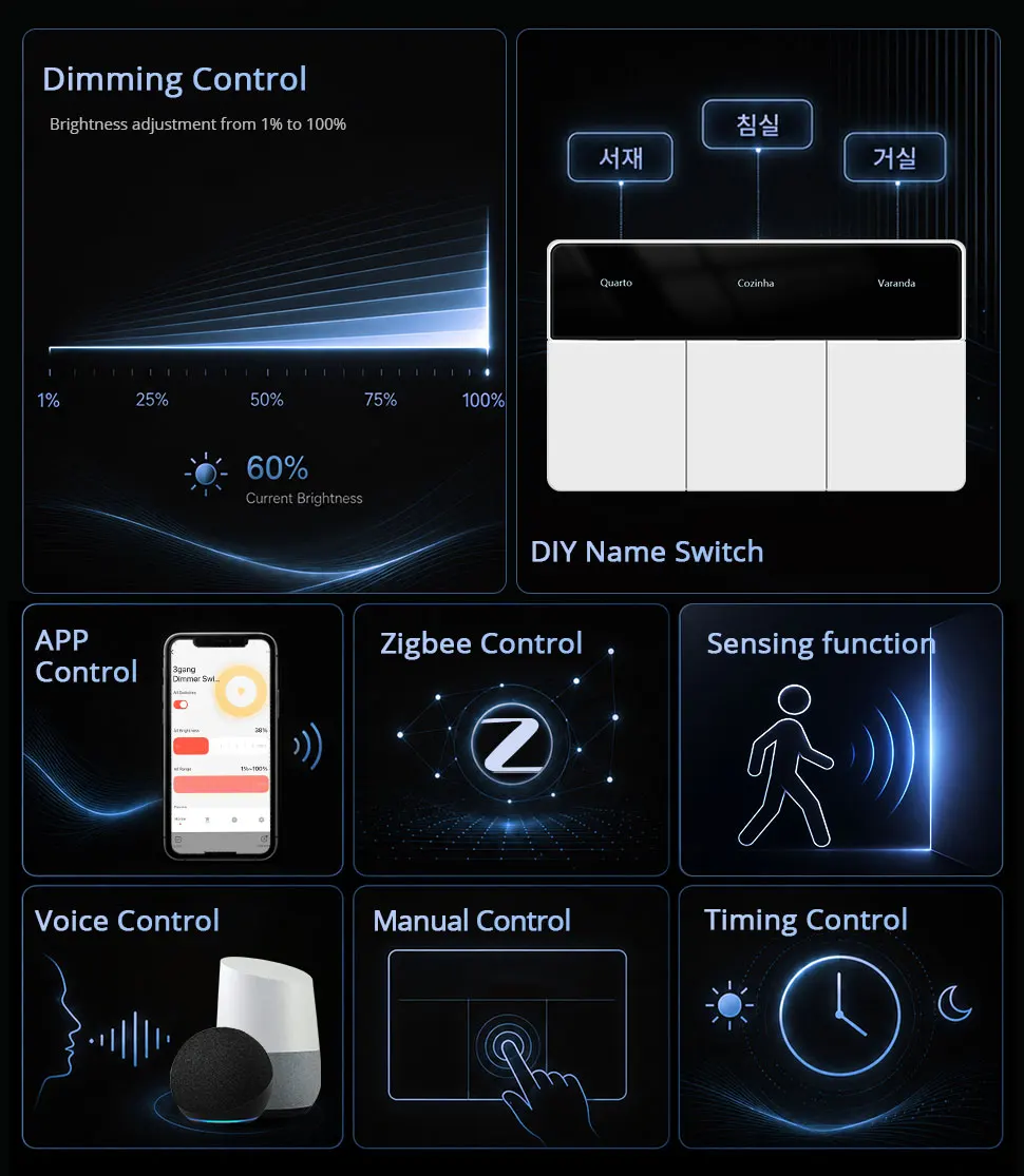 Zemismart Zigbee Smart Dimmer-Schalter mit benutzerdefinierbarem Namensbildschirm und horizontaler Drucktaste, kompatibel mit Tuya und Google Home über M6 Hub – Detail 3