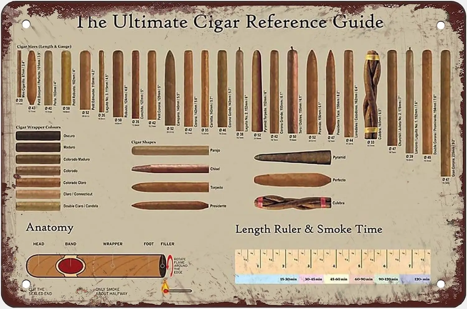 Metal Tin Sign The Ultimate Cigar Reference Guide Posters Cigar Chart Guide Metal Signs Room Club Home Decor Retro Plaque Wall D