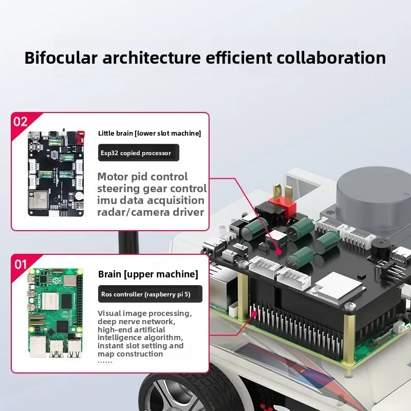 Robot AI vision car ROS2 artificial intelligence lidar mapping navigation recognition tracking