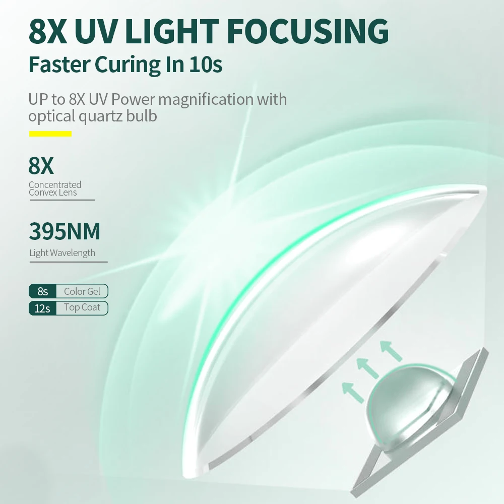 ミニハンドヘルドUV LEDネイルランプ、ポータブル充電式ネイルドライヤー、ジェルポリッシュ硬化用、lネイル、マニキュアサロンツール