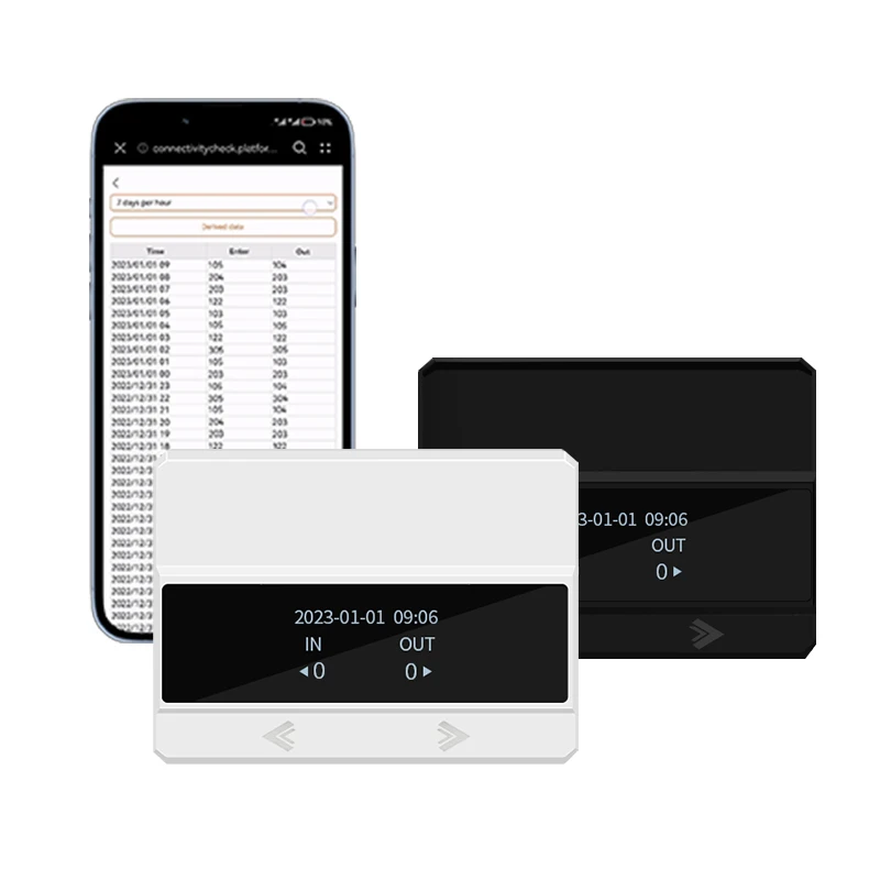 Foorir sales customer counter footfall monitoring for shipping mall