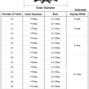 Endüstriyel çelik zincir tahrikinin dişli çarkı, 10, 11, 12, 13, 14, 15, 16, 17, 18, 19, 20, 22, 23, 24 deliğin dişleri 10-40mm, 08B, 1 Adet 8 en çok satan, dişli 17 diş-no. 7