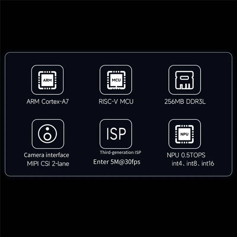 

Для Luckfox Pico Ultra Wi-Fi макетная плата RV1106 RISC-V Linux Wifi6 + BT5.2 8G EMMC поддерживает источник питания Poe Ethernet