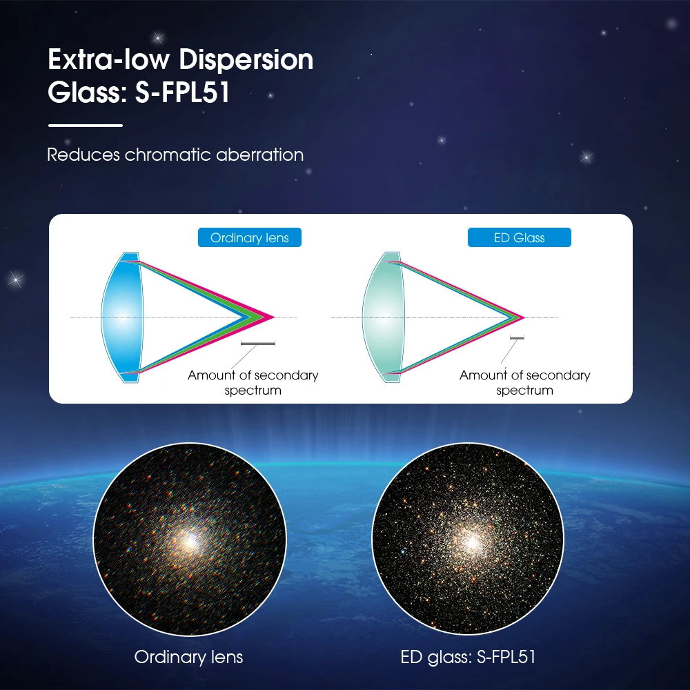Svbony SV503 Astro Telescope 70/80/102ED Extra Low Dispersion Achromatic Refractor OTA For Exceptional Viewing Astrophotography