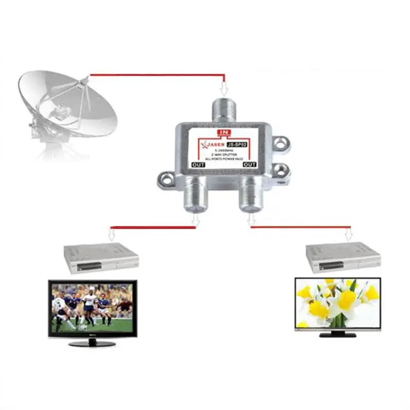 Satellete JSSP02แยก2Way ขั้วต่อที่แยกสายไฟโคแอกซ์แบบดิจิตอลสำหรับ satvcatv combiners สลับสายเคเบิล (2ทาง)