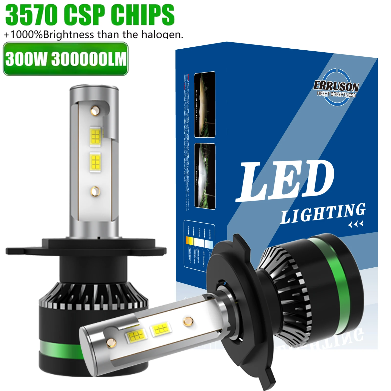 

Erruso 2pcs 300W 300000LM H7 H4 Led Headlight H1 H11 9005 HB3 9006 HB4 9012 BulbLed Car Headlight Mini Auto Led Lamp