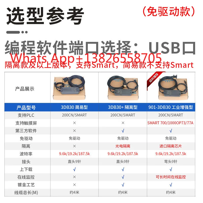 Aimoxun Applicable PLC programming cable USB-PPI communication cable Data cable S7-200CN download  smart