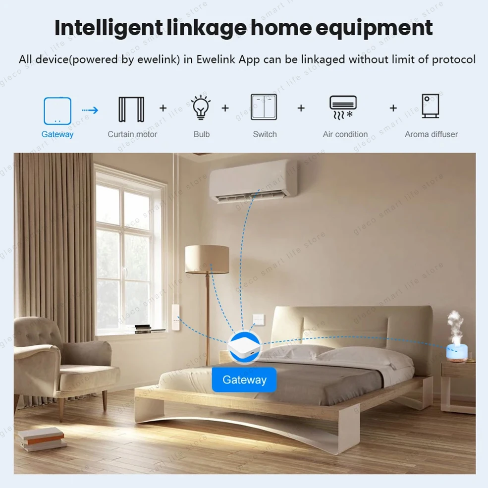 Ewelink-Zigbee 3.0ワイヤレスゲートウェイハブ,スマートホームオートメーションデバイス,Alexa, Google Home,ハブ,USBで動作