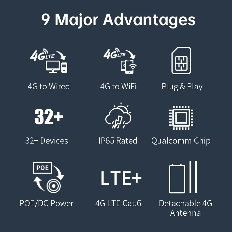 PLERY 1200M 4G LTE Outdoor Router Insert a Sim Dual Band 2.4G/5.8G 32 User Wifi signal Router Extender amplifier plug and play