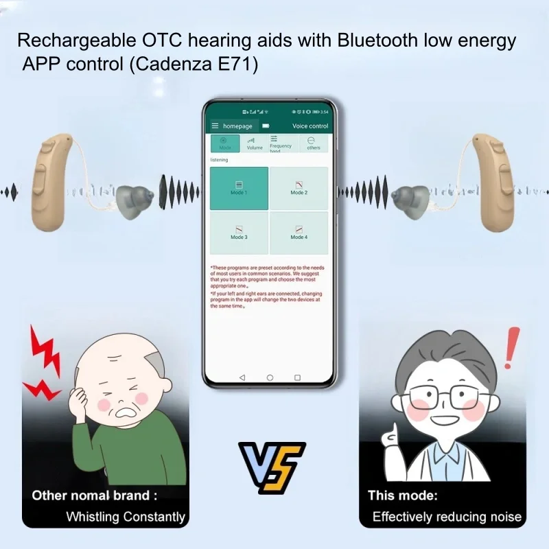 Digital Rechargeabl…