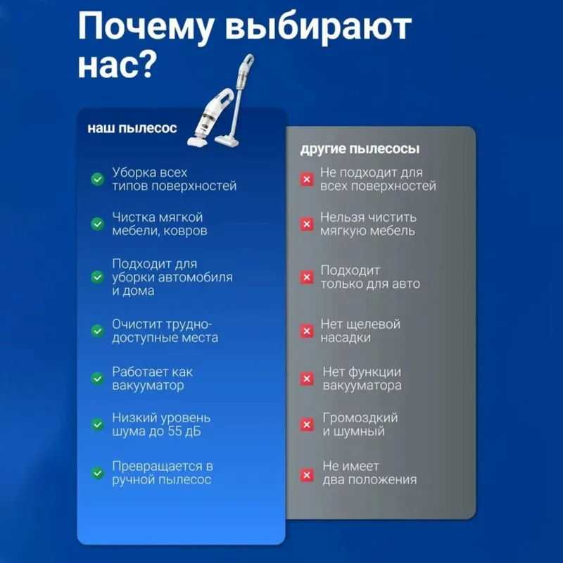 

Беспроводной вертикальный пылесос AB33 — мощный, компактный и стильный, для быстрой уборки дома и в автомобиле