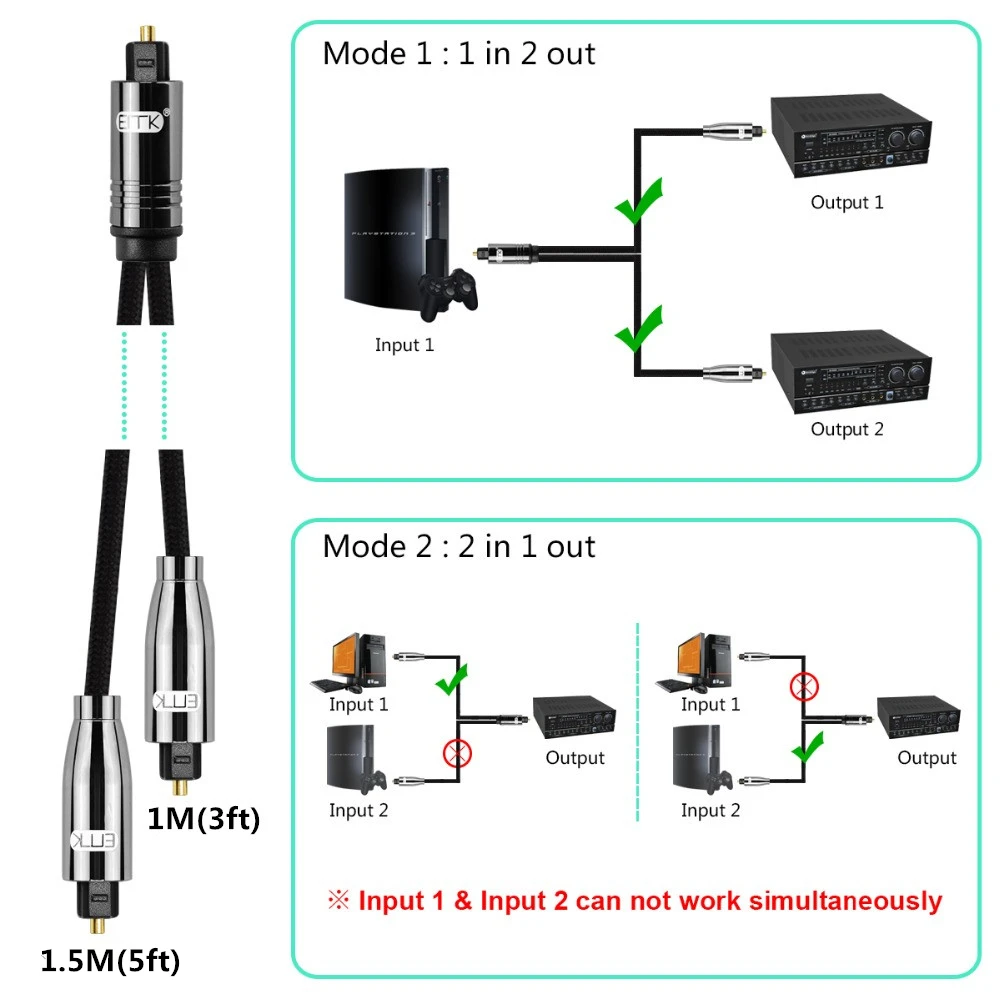 EMK Optical Audio Cable 2-Way SPDIF Cable Toslink Splitter Adapter 1 in 2 out Optical Splitter Cable From Smart TV to Soundbar