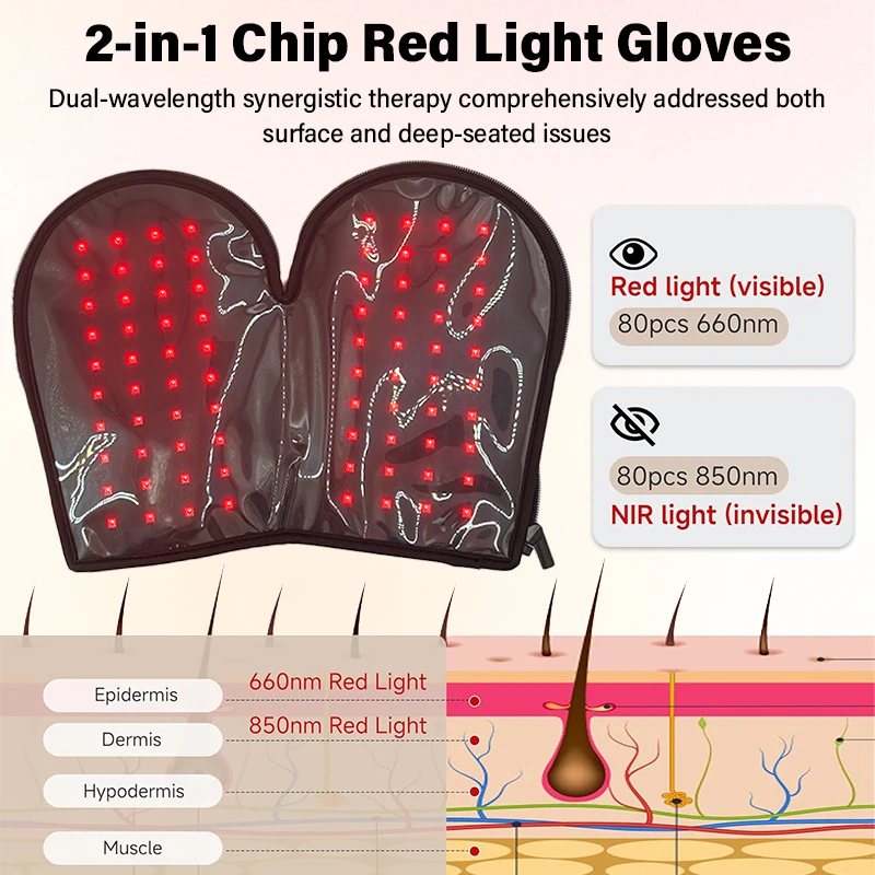 Terapia con Luce Rossa e Infrarossa con Luce Rossa 660nm e Infrarossa 850nm per Sollievo dal Dolore alle Mani Guanto per Artrite Dita Polso