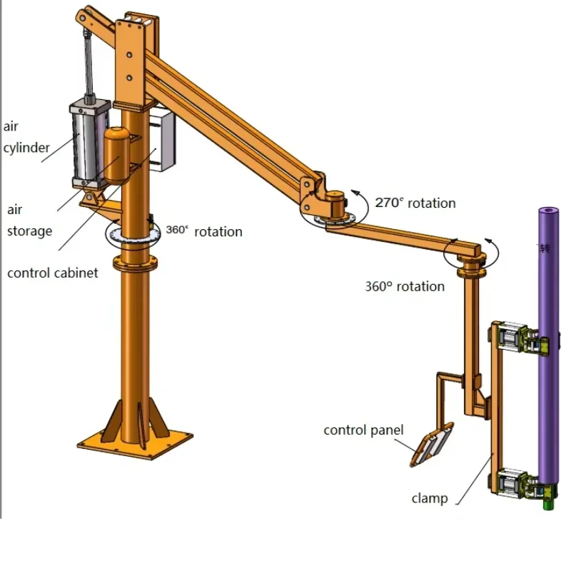 Weightless Rod Pipe Processor Pneumatic Manipulator