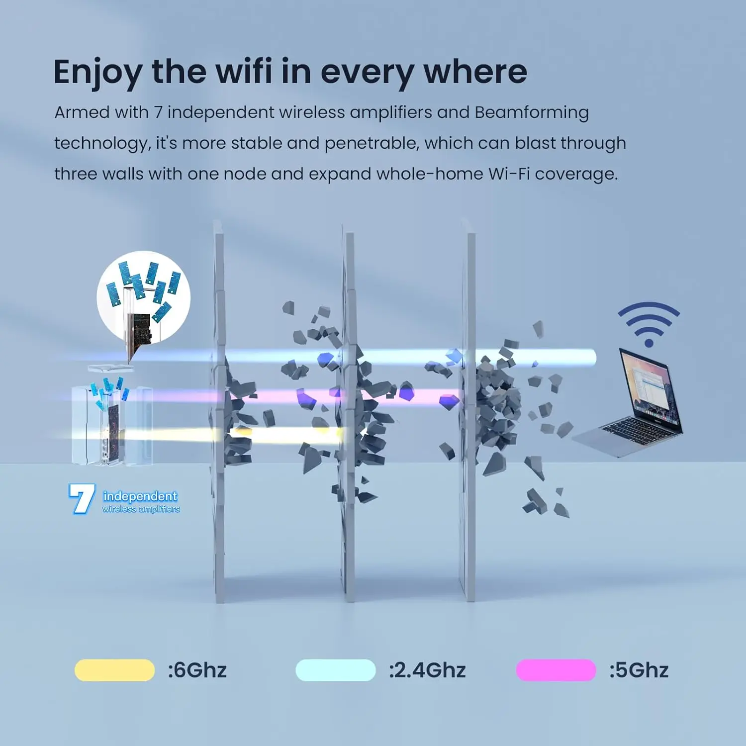 Tenda Nova Mesh MX21 Pro Wi-Fi 6E AXE5700 Whole Home Gigabit Router Tri-Band 6GHz 160MHz WiFi Router Repeater Range Extender