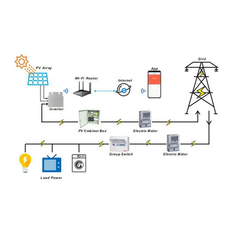 Hot Mini Inverter Grid Tie Pure Sine Wave On Grid Mini Solar Inverter 220V Wifi Network Connection IP65 Waterproof