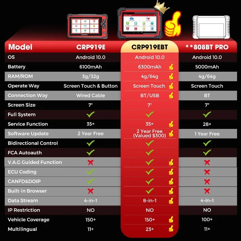 LAUNCH X431 CRP919EBT 엘리트 OBD2 스캐너, 2024 무선 양방향 스캔 도구, ECU 코딩, CANFD & DOIP, FCA AutoAuth