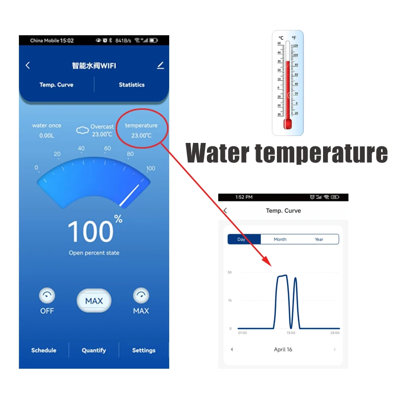 Tuya Smart WiFi Zawór wodny Licznik wody Przepływ wody Zużycie Temperatura Wyświetlacz Timer Inteligentna kontrola życia Automatyka domowa